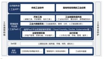 傳感器對于工業互聯網的幫助主要體現在哪