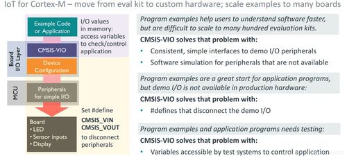 mdk帶的cmsis5.7.0發布,arm機器學習庫,神經網絡庫和dsp正式迎來大換血,加速單片機ai進程