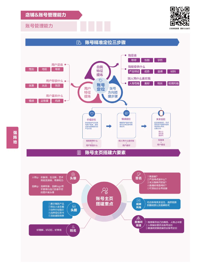 抖音電商商家能力項經營指南出爐!最全「實操手冊」一圖get 抖音電商商家能力項經營指南出爐!最全「實操手冊」一圖get
