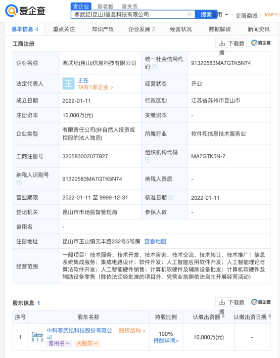 愛企查顯示，寒武紀在昆山成立新公司，注冊資本1億元