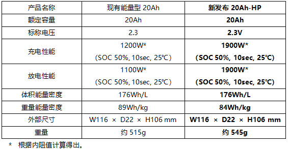 自動草稿 自動草稿