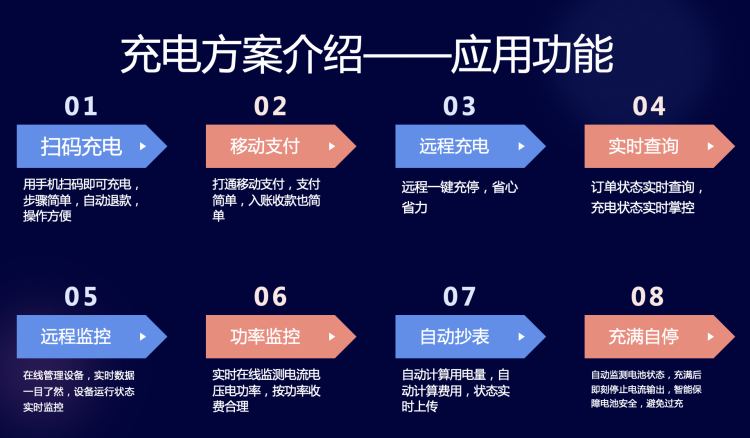 自動草稿 自動草稿