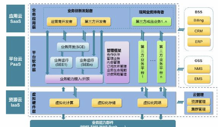 自動草稿 自動草稿