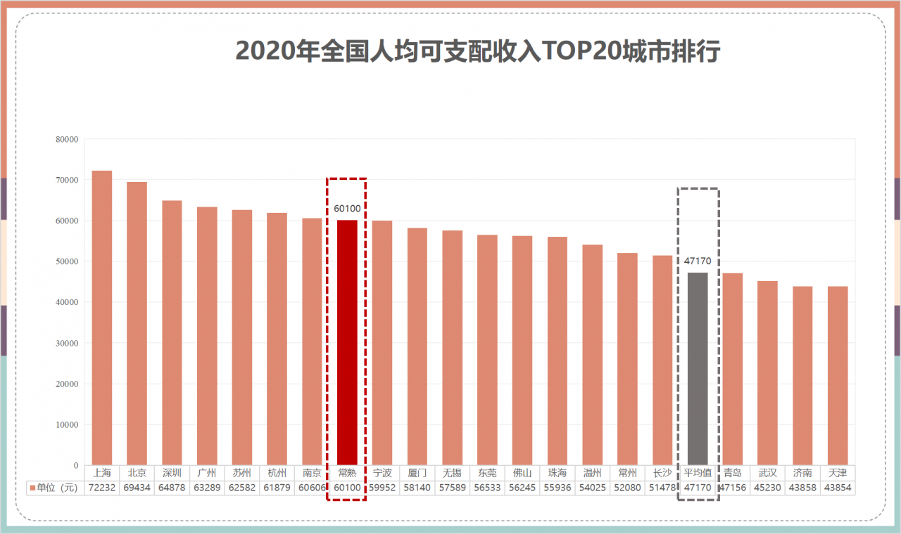 20年來的城市運營未嘗敗績 TA靠什么立足?三大“破冰”法則揭秘金茂 20年來的城市運營未嘗敗績 TA靠什么立足?三大“破冰”法則揭秘金茂