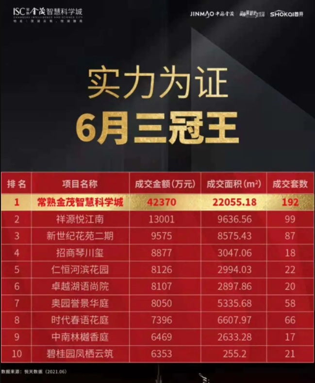 20年來的城市運營未嘗敗績 TA靠什么立足?三大“破冰”法則揭秘金茂 20年來的城市運營未嘗敗績 TA靠什么立足?三大“破冰”法則揭秘金茂