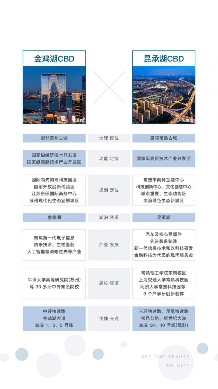 20年來的城市運營未嘗敗績 TA靠什么立足?三大“破冰”法則揭秘金茂 20年來的城市運營未嘗敗績 TA靠什么立足?三大“破冰”法則揭秘金茂