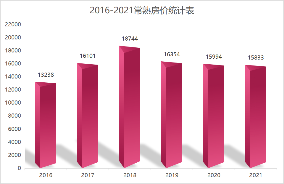 20年來的城市運營未嘗敗績 TA靠什么立足?三大“破冰”法則揭秘金茂 20年來的城市運營未嘗敗績 TA靠什么立足?三大“破冰”法則揭秘金茂