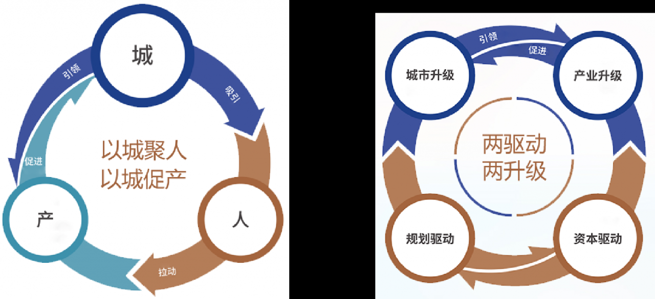 20年來的城市運營未嘗敗績 TA靠什么立足?三大“破冰”法則揭秘金茂 20年來的城市運營未嘗敗績 TA靠什么立足?三大“破冰”法則揭秘金茂