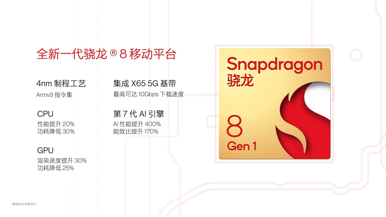 一加 10 Pro重磅發布,最強性能旗艦10至名歸 一加 10 Pro重磅發布,最強性能旗艦10至名歸
