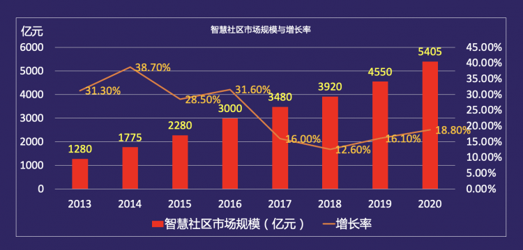 自動草稿 自動草稿