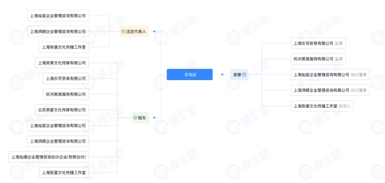 自動草稿