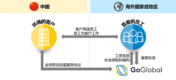 自動草稿