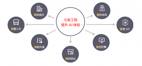 商湯科技首次發(fā)布企業(yè)社會責任報告 推動普惠AI造福大眾福祉 商湯科技首次發(fā)布企業(yè)社會責任報告 推動普惠AI造福大眾福祉