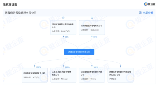 綠茶餐廳通過港交所上市聆訊，最快本月上市！