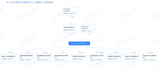 愛企查顯示,樂華娛樂擬于港交所上市,曾獲得阿里、字節跳動的投資 愛企查顯示,樂華娛樂擬于港交所上市,曾獲得阿里、字節跳動的投資