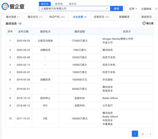 愛企查顯示，蔚來(lái)今日正式登陸港交所，4年前曾在紐交所敲鐘