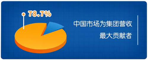 自動草稿