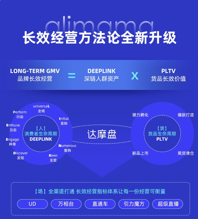 阿里媽媽發(fā)布四大保障護航計劃,幫助商家打造日常營銷小高峰 阿里媽媽發(fā)布四大保障護航計劃,幫助商家打造日常營銷小高峰
