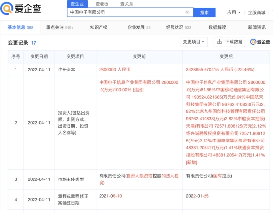 移動聯通電信入股中國電子，愛企查顯示中國電子企業類型變更為國有控股公司