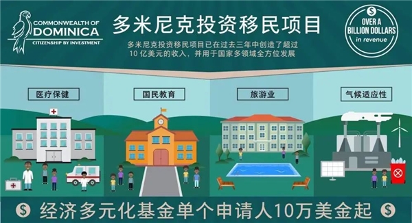 中多文化交流:多米尼克項目為經濟轉型提供支持 中多文化交流:多米尼克項目為經濟轉型提供支持