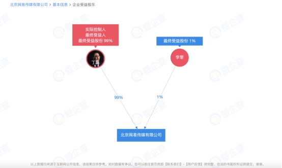 愛企查顯示丁磊退出網(wǎng)易傳媒法定代表人，由李黎接任