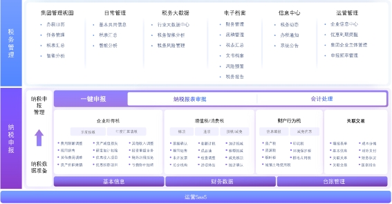 超配CFO | “數智韌性管理 合規創領未來”線上主題論壇 超配CFO | “數智韌性管理 合規創領未來”線上主題論壇