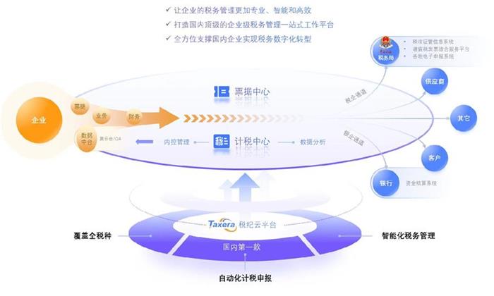 超配CFO | “數智韌性管理 合規創領未來”線上主題論壇 超配CFO | “數智韌性管理 合規創領未來”線上主題論壇