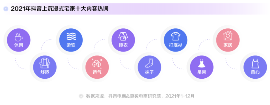 話題播放量超百億，藏在抖音電商里的宅經濟