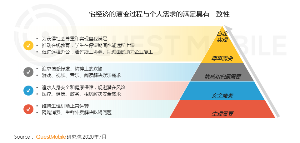 話題播放量超百億,藏在抖音電商里的宅經濟 話題播放量超百億,藏在抖音電商里的宅經濟