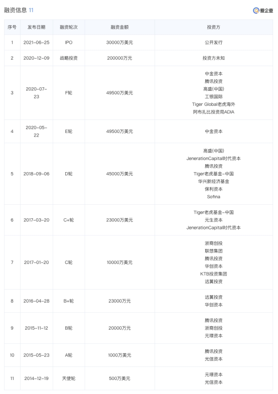 自動草稿