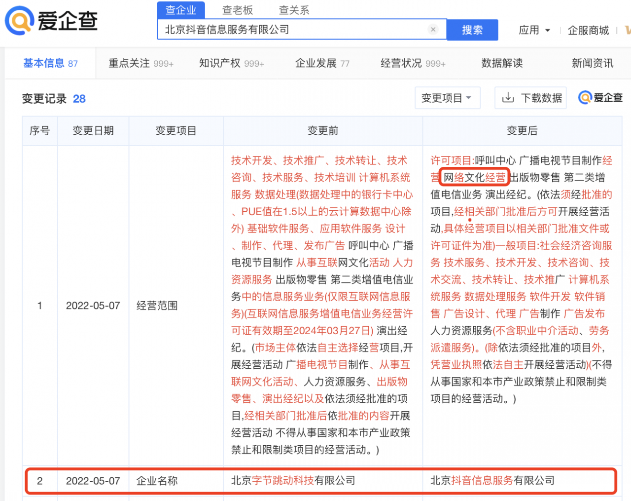 自動草稿