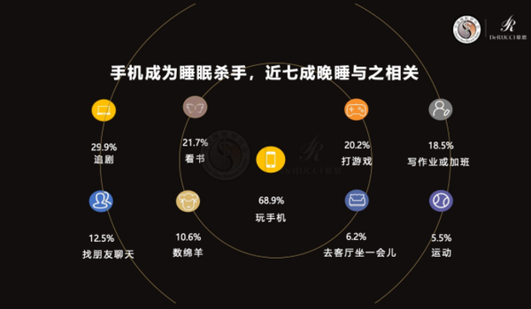 公主家新銳單品獲瑞麗潮流大番榜“年度口碑發(fā)光睡眠面膜”,與雅詩(shī)蘭黛、嬌蘭共同上榜 公主家新銳單品獲瑞麗潮流大番榜“年度口碑發(fā)光睡眠面膜”,與雅詩(shī)蘭黛、嬌蘭共同上榜