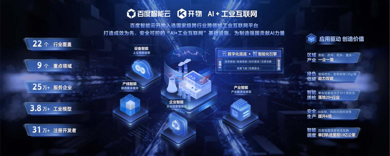 自動草稿