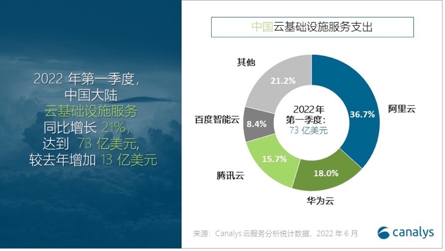 自動草稿