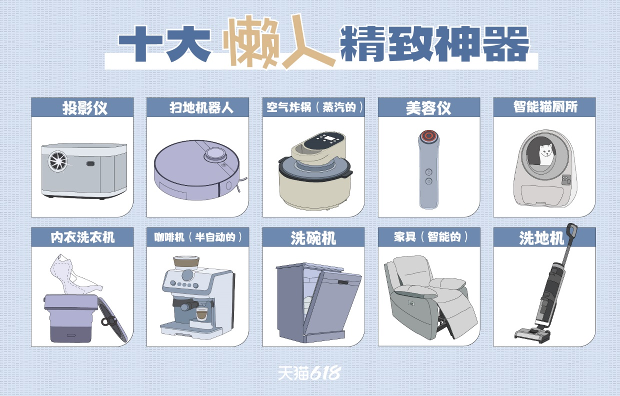 自動草稿