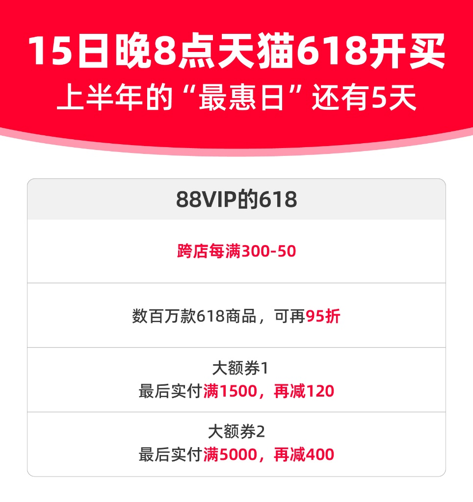 消費旺盛！美妝、3C數碼、露營爆賣，天貓618第二波15日晚8點開買