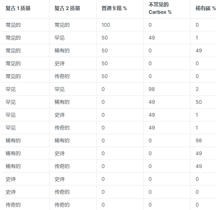 自動草稿 自動草稿