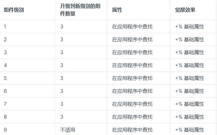海外一款讓你駕車就能賺取收益的Web3生活應用 海外一款讓你駕車就能賺取收益的Web3生活應用