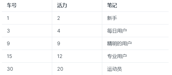自動草稿 自動草稿