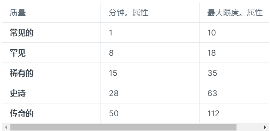 海外一款讓你駕車就能賺取收益的Web3生活應用 海外一款讓你駕車就能賺取收益的Web3生活應用