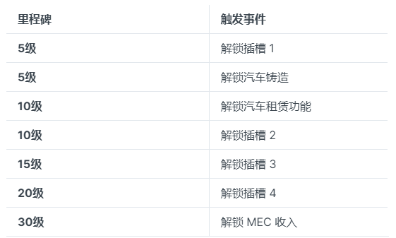 自動草稿 自動草稿