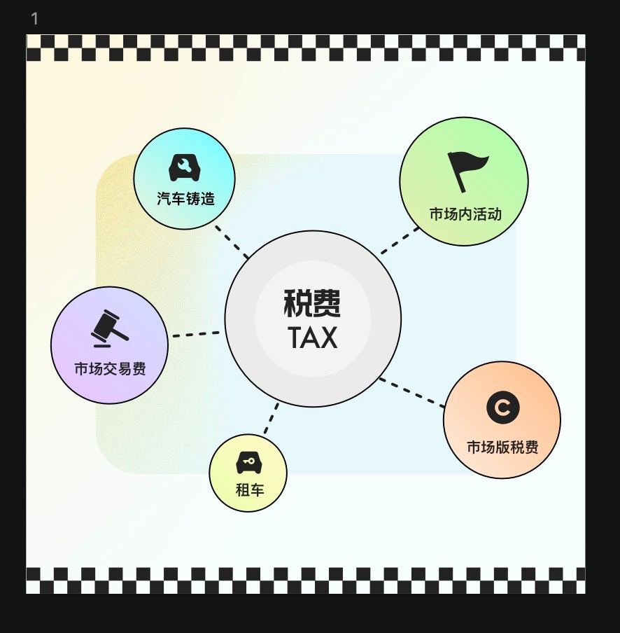 玩ATMCAR還可以獲得項目稅收分紅是真的嗎？