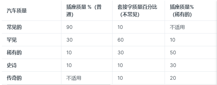 海外一款讓你駕車就能賺取收益的Web3生活應用 海外一款讓你駕車就能賺取收益的Web3生活應用