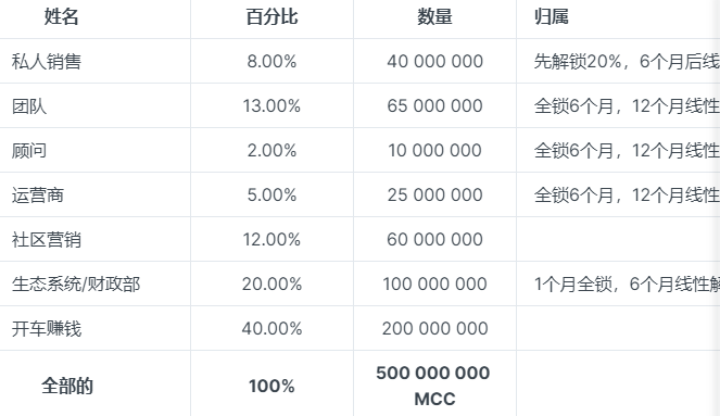 自動草稿 自動草稿