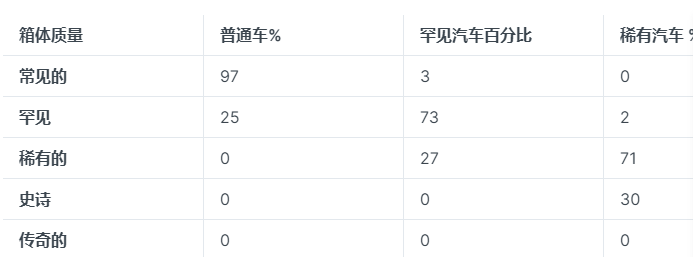 海外一款讓你駕車就能賺取收益的Web3生活應用 海外一款讓你駕車就能賺取收益的Web3生活應用