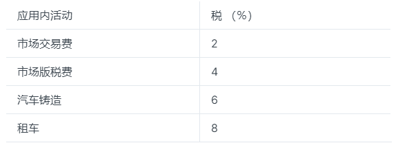 自動草稿 自動草稿