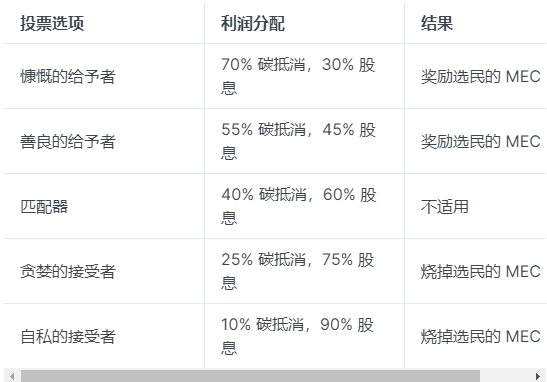 自動草稿 自動草稿
