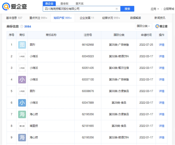 愛(ài)企查顯示，海底撈成功注冊(cè)多個(gè)“嘴里撈”商標(biāo)