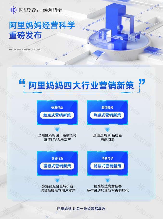 干貨！阿里媽媽發布快消、食品、消電、服飾四大行業解決方案，以經營科學助力商家新增長
