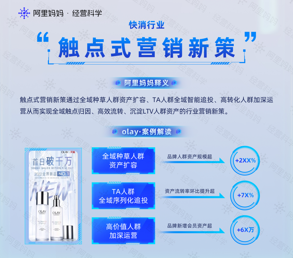干貨!阿里媽媽發布快消、食品、消電、服飾四大行業解決方案,以經營科學助力商家新增長 干貨!阿里媽媽發布快消、食品、消電、服飾四大行業解決方案,以經營科學助力商家新增長